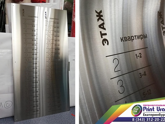 Навигационные таблички  и указатели